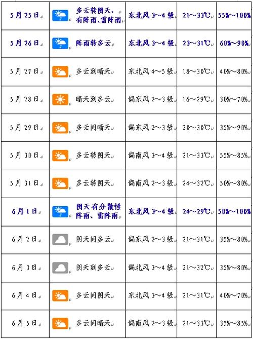 黑河天气预报一周/黑河天气预报7天15天-第9张图片 黑河天气预报一周/黑河天气预报7天15天-第9张图片