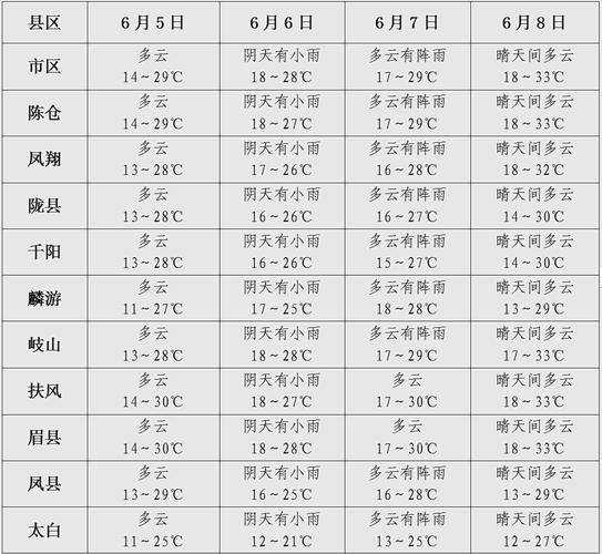 宝鸡天气预报10天-宝鸡天气预报一周七天-第7张图片 宝鸡天气预报10天-宝鸡天气预报一周七天-第7张图片