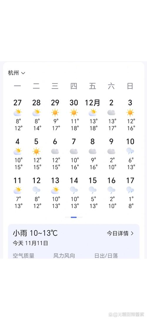 宝鸡天气预报10天-宝鸡天气预报一周七天-第8张图片 宝鸡天气预报10天-宝鸡天气预报一周七天-第8张图片