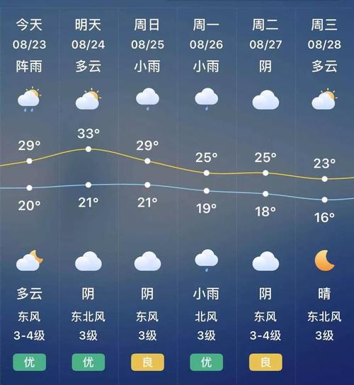 宝鸡天气预报10天-宝鸡天气预报一周七天-第10张图片 宝鸡天气预报10天-宝鸡天气预报一周七天-第10张图片
