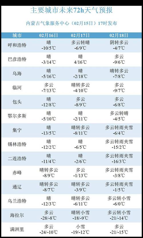 呼和浩特市天气预报,呼和浩特市天气预报15天查询百度-第4张图片 呼和浩特市天气预报,呼和浩特市天气预报15天查询百度-第4张图片