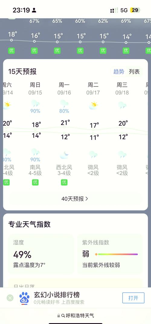 呼和浩特市天气预报,呼和浩特市天气预报15天查询百度-第5张图片 呼和浩特市天气预报,呼和浩特市天气预报15天查询百度-第5张图片