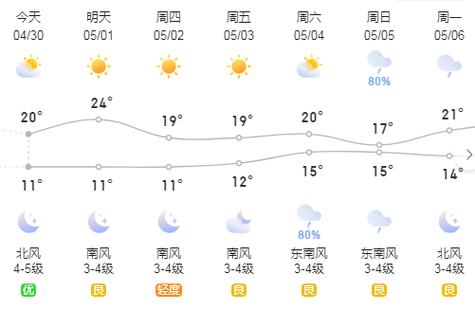 呼和浩特市天气预报,呼和浩特市天气预报15天查询百度-第10张图片 呼和浩特市天气预报,呼和浩特市天气预报15天查询百度-第10张图片