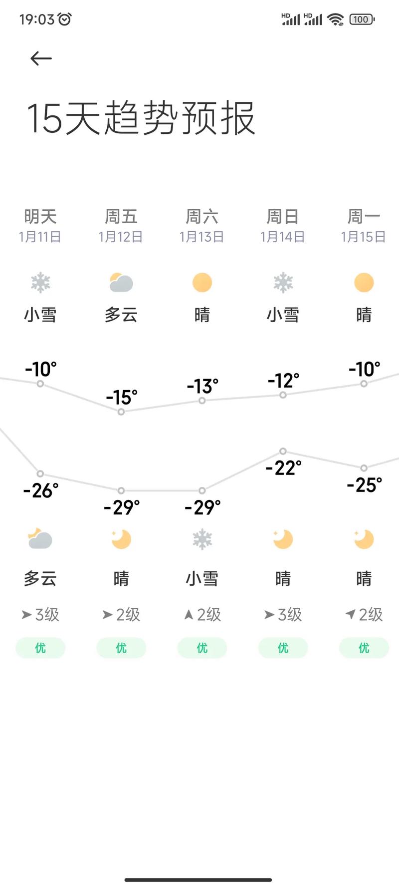 关于“哈尔滨天气预报15天”你不知道的事-第2张图片 关于“哈尔滨天气预报15天”你不知道的事-第2张图片