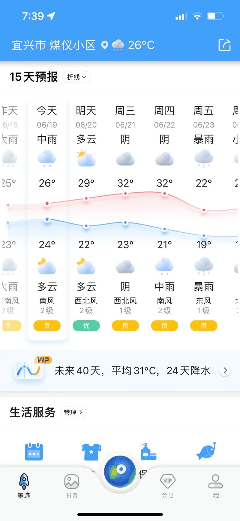 关于“宜兴天气预报查询”你不知道的事-第2张图片 关于“宜兴天气预报查询”你不知道的事-第2张图片
