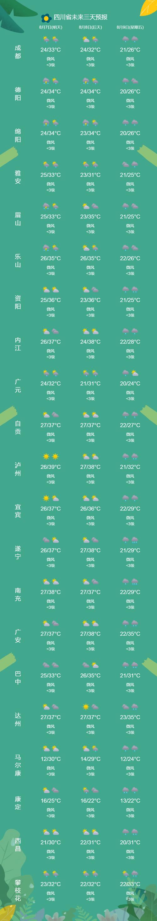 关于“宜兴天气预报查询”你不知道的事-第3张图片 关于“宜兴天气预报查询”你不知道的事-第3张图片