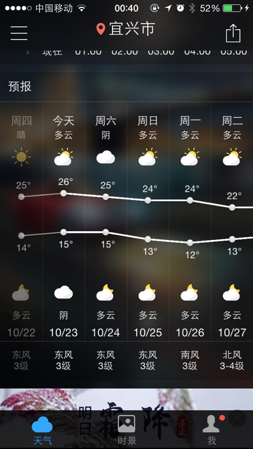 关于“宜兴天气预报查询”你不知道的事-第5张图片 关于“宜兴天气预报查询”你不知道的事-第5张图片