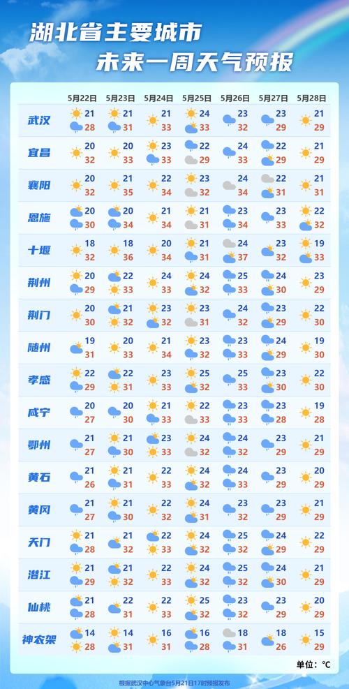 【湖北荆州一周天气预报/湖北荆州天气预报15天查询结果】-第9张图片 【湖北荆州一周天气预报/湖北荆州天气预报15天查询结果】-第9张图片