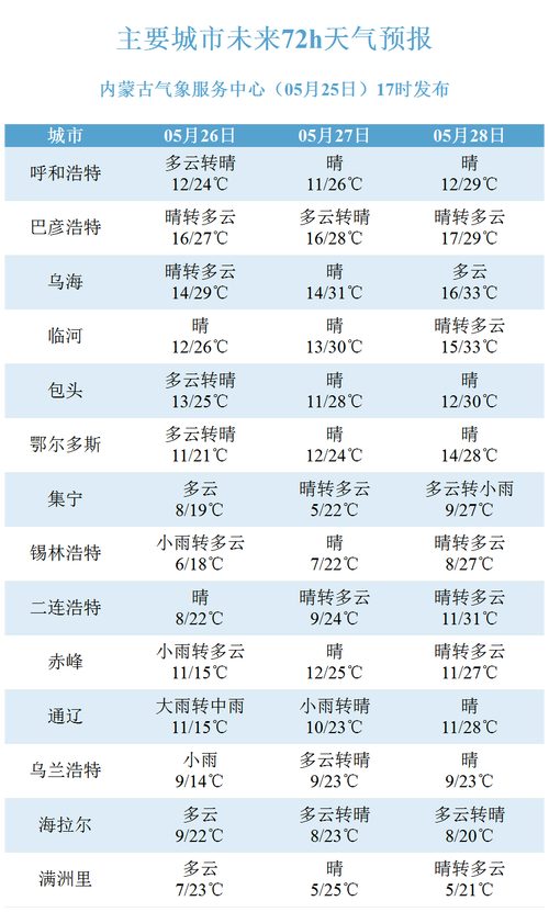 通辽天气预报,通辽天气预报15天准确一览表图片-第2张图片 通辽天气预报,通辽天气预报15天准确一览表图片-第2张图片