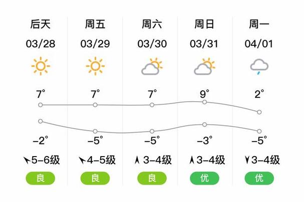 通辽天气预报,通辽天气预报15天准确一览表图片-第3张图片 通辽天气预报,通辽天气预报15天准确一览表图片-第3张图片