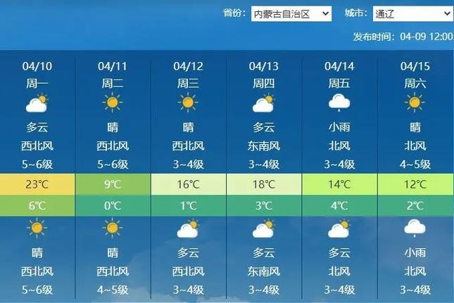通辽天气预报,通辽天气预报15天准确一览表图片-第5张图片 通辽天气预报,通辽天气预报15天准确一览表图片-第5张图片