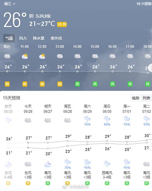 通辽天气预报,通辽天气预报15天准确一览表图片-第4张图片 通辽天气预报,通辽天气预报15天准确一览表图片-第4张图片
