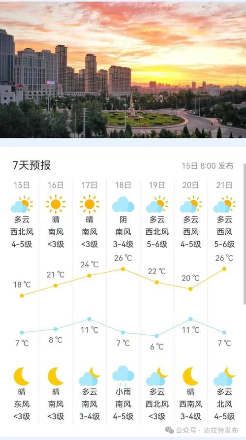 通辽天气预报,通辽天气预报15天准确一览表图片-第6张图片 通辽天气预报,通辽天气预报15天准确一览表图片-第6张图片