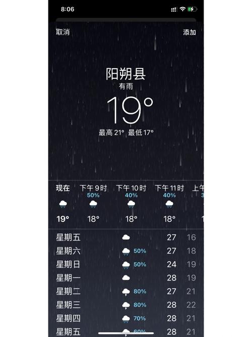 关于“朔州天气”你不知道的事-第5张图片 关于“朔州天气”你不知道的事-第5张图片