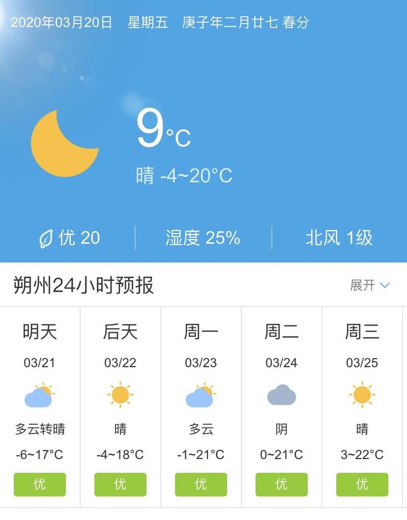 关于“朔州天气”你不知道的事-第6张图片 关于“朔州天气”你不知道的事-第6张图片