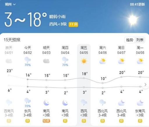 关于“朔州天气”你不知道的事-第8张图片 关于“朔州天气”你不知道的事-第8张图片