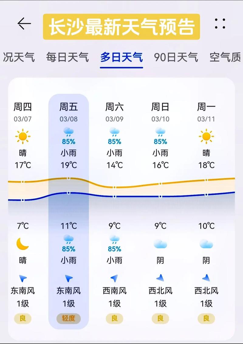 湖南长沙一周天气预报/一星期长沙天气预报-第1张图片 湖南长沙一周天气预报/一星期长沙天气预报-第1张图片