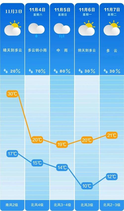 湖南长沙一周天气预报/一星期长沙天气预报-第6张图片 湖南长沙一周天气预报/一星期长沙天气预报-第6张图片