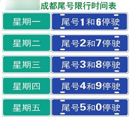 成都今天限号,成都今天限号时间几点到几点结束-第9张图片 成都今天限号,成都今天限号时间几点到几点结束-第9张图片