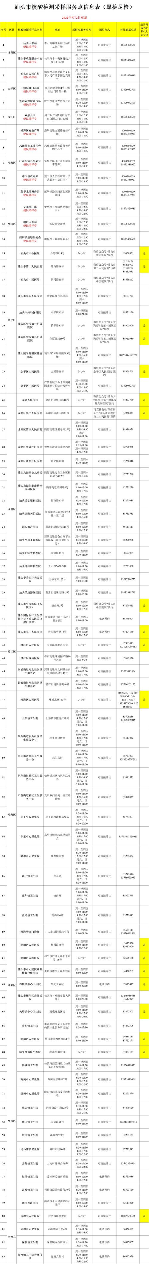 广东疫情最新消息今天/广东疫情最新消息今天新增了15例-第2张图片 广东疫情最新消息今天/广东疫情最新消息今天新增了15例-第2张图片