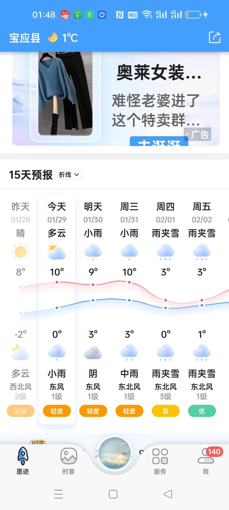 青岛天气预报一周,青岛天气预报一周 7天-第3张图片 青岛天气预报一周,青岛天气预报一周 7天-第3张图片