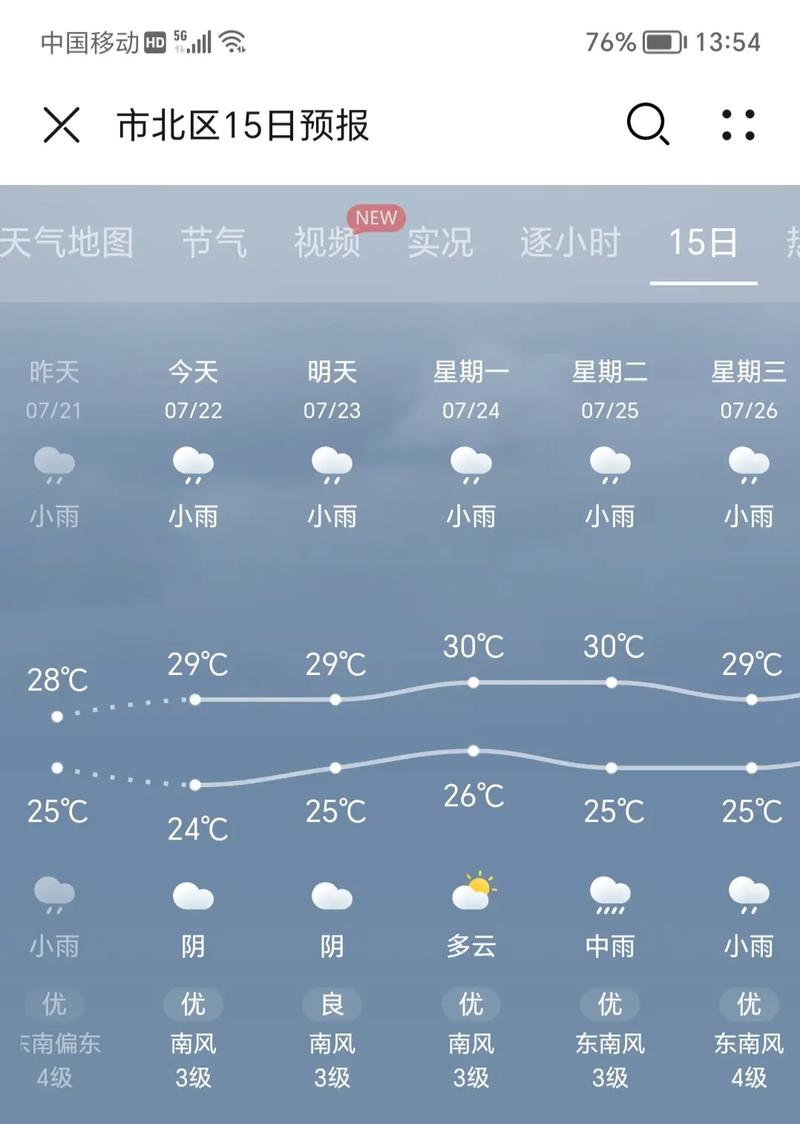 青岛天气预报一周,青岛天气预报一周 7天-第6张图片 青岛天气预报一周,青岛天气预报一周 7天-第6张图片