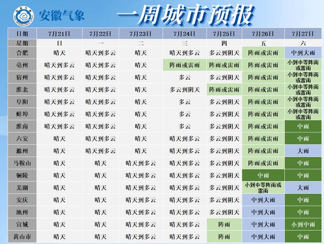 关于“六安天气预报一周”你不知道的事-第2张图片 关于“六安天气预报一周”你不知道的事-第2张图片