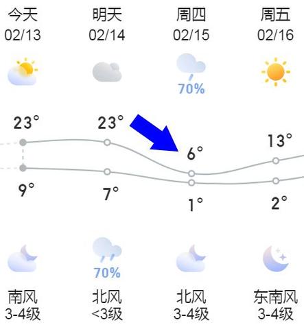 关于“六安天气预报一周”你不知道的事-第5张图片 关于“六安天气预报一周”你不知道的事-第5张图片