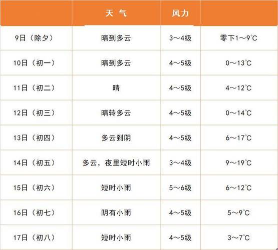 【常熟天气预报查询/常熟天气预报查询前十天】-第5张图片 【常熟天气预报查询/常熟天气预报查询前十天】-第5张图片