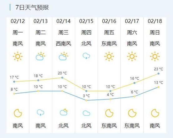【常熟天气预报查询/常熟天气预报查询前十天】-第6张图片 【常熟天气预报查询/常熟天气预报查询前十天】-第6张图片