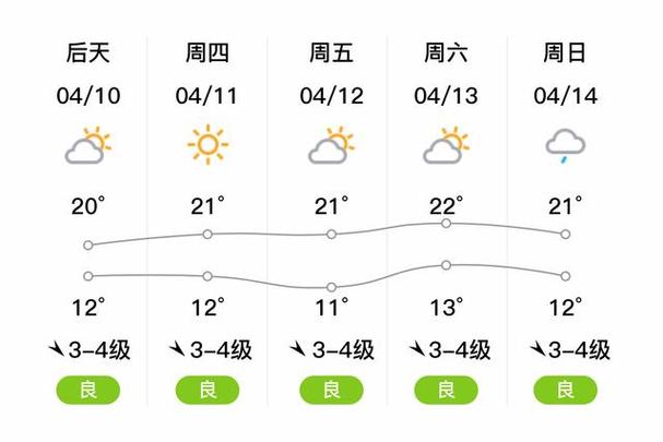 【青岛一周天气预报/今天青岛天气】-第2张图片 【青岛一周天气预报/今天青岛天气】-第2张图片
