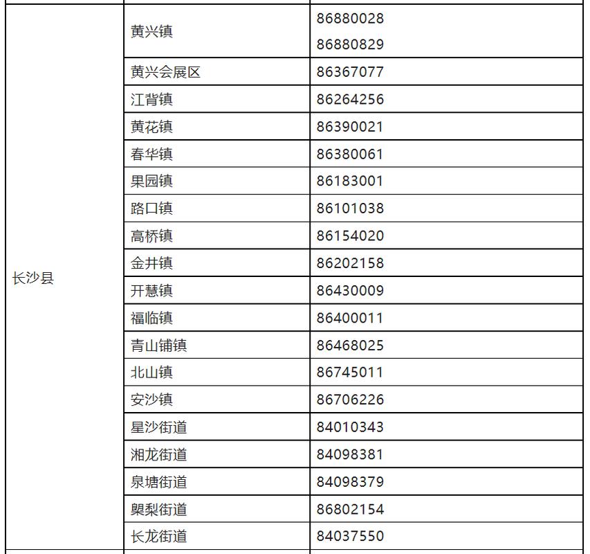 关于“长沙疫情”你不知道的事-第6张图片 关于“长沙疫情”你不知道的事-第6张图片