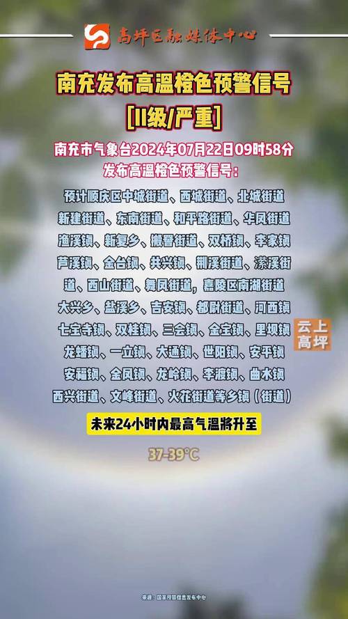 【南充天气/南充天气十五天】-第1张图片 【南充天气/南充天气十五天】-第1张图片