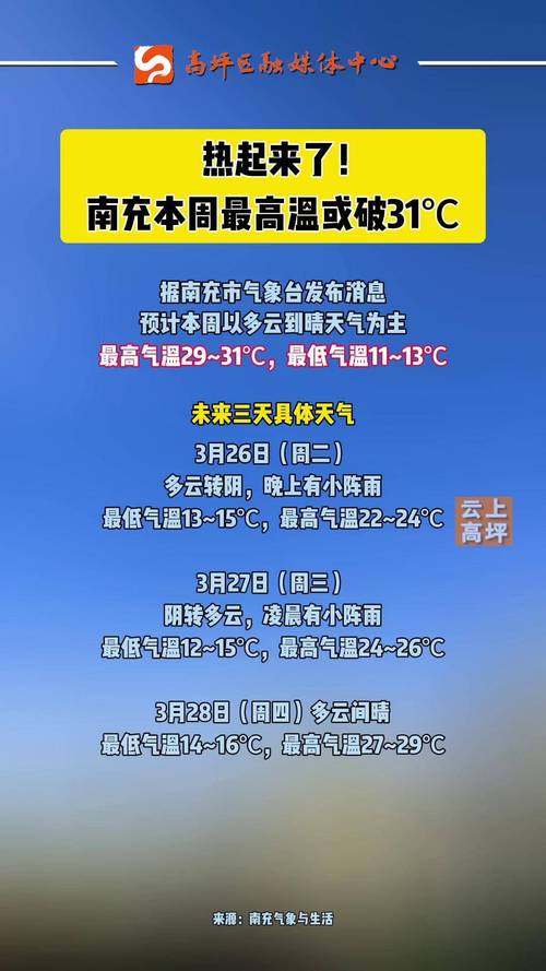 【南充天气/南充天气十五天】-第2张图片 【南充天气/南充天气十五天】-第2张图片