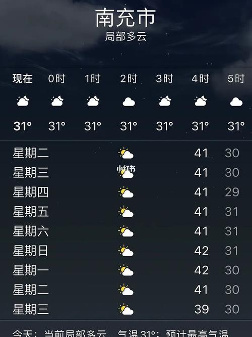 【南充天气/南充天气十五天】-第6张图片 【南充天气/南充天气十五天】-第6张图片