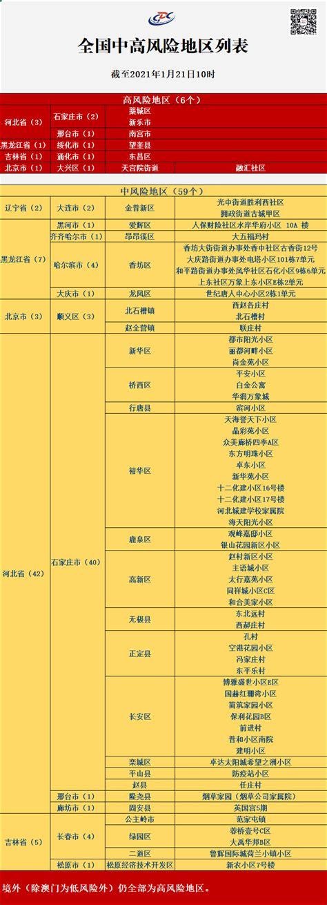 廊坊疫情,廊坊疫情什么时候开始的-第5张图片 廊坊疫情,廊坊疫情什么时候开始的-第5张图片