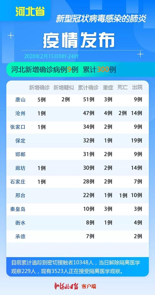 廊坊疫情,廊坊疫情什么时候开始的-第6张图片 廊坊疫情,廊坊疫情什么时候开始的-第6张图片