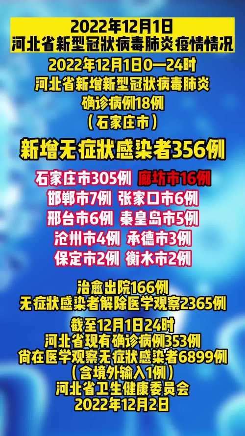 廊坊疫情,廊坊疫情什么时候开始的-第8张图片 廊坊疫情,廊坊疫情什么时候开始的-第8张图片