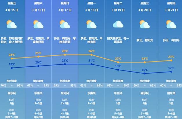 【淮安天气预报/淮安天气预报15天当地天气查询表】-第2张图片 【淮安天气预报/淮安天气预报15天当地天气查询表】-第2张图片