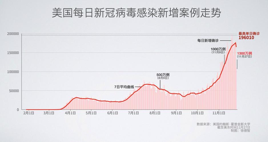 关于“美国疫情新增”你不知道的事-第1张图片 关于“美国疫情新增”你不知道的事-第1张图片