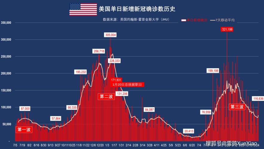 关于“美国疫情新增”你不知道的事-第8张图片 关于“美国疫情新增”你不知道的事-第8张图片