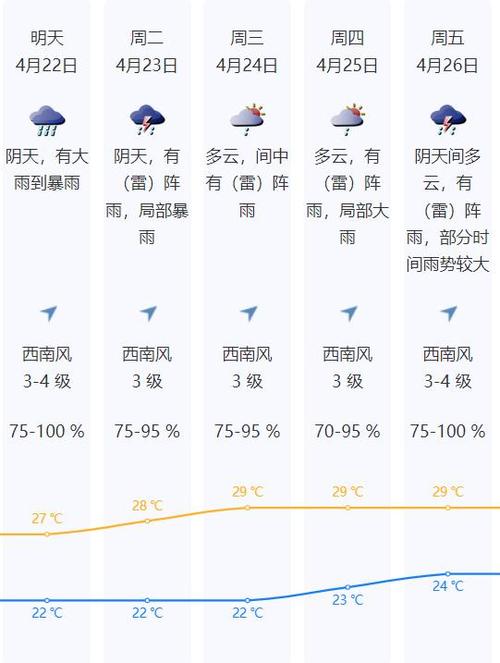 深圳天气报告-深圳天气报告15天-第4张图片 深圳天气报告-深圳天气报告15天-第4张图片