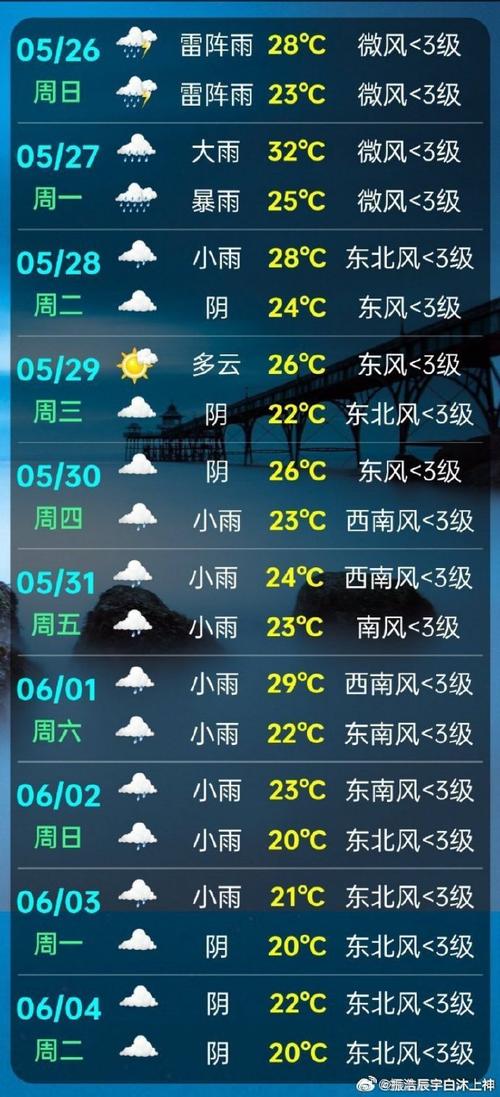 东莞天气预报10天,东莞天气预报10天查询-第3张图片 东莞天气预报10天,东莞天气预报10天查询-第3张图片