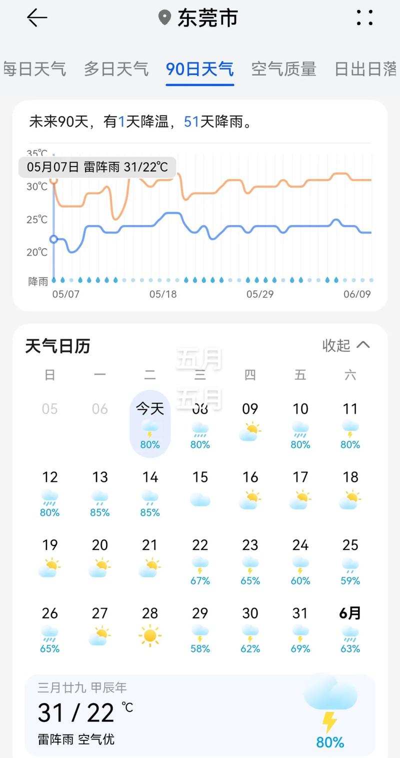 东莞天气预报10天,东莞天气预报10天查询-第4张图片 东莞天气预报10天,东莞天气预报10天查询-第4张图片