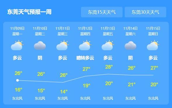 东莞天气预报10天,东莞天气预报10天查询-第7张图片 东莞天气预报10天,东莞天气预报10天查询-第7张图片