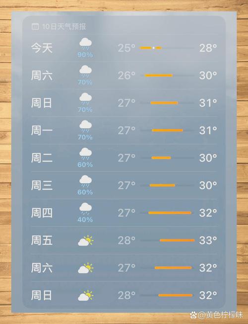 珠海天气预报一周/珠海天气预报一周7天查询结果-第4张图片 珠海天气预报一周/珠海天气预报一周7天查询结果-第4张图片
