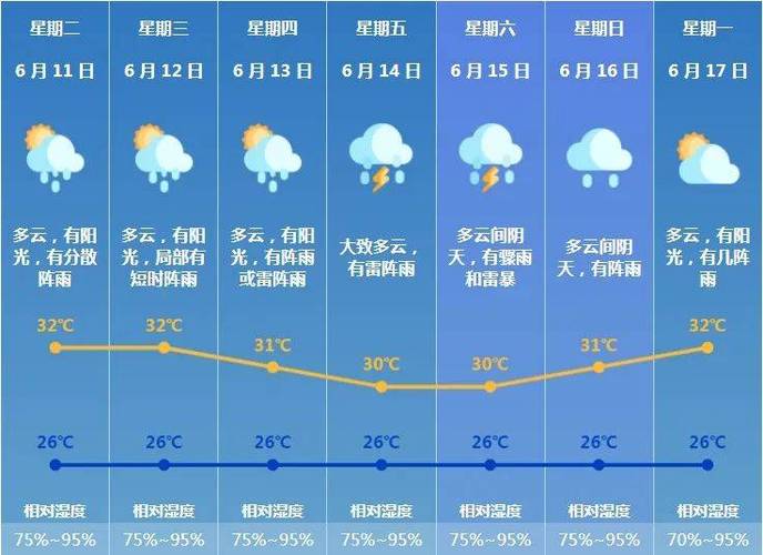 珠海天气预报一周/珠海天气预报一周7天查询结果-第6张图片 珠海天气预报一周/珠海天气预报一周7天查询结果-第6张图片