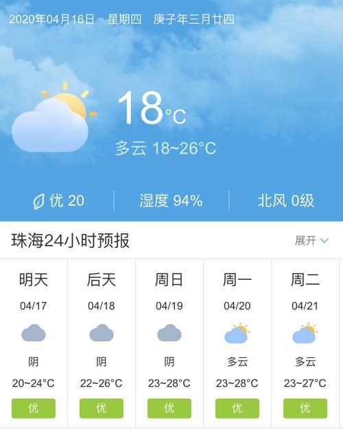 珠海天气预报一周/珠海天气预报一周7天查询结果-第8张图片 珠海天气预报一周/珠海天气预报一周7天查询结果-第8张图片