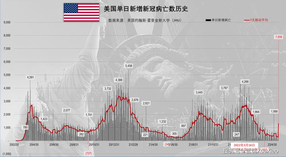 【世界疫情情况/世界疫情最新进展】-第6张图片 【世界疫情情况/世界疫情最新进展】-第6张图片