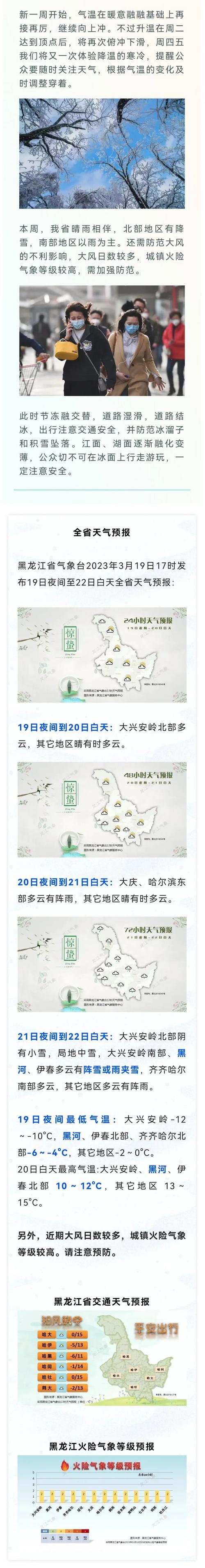 昆山天气-昆山天气30天查询-第4张图片 昆山天气-昆山天气30天查询-第4张图片